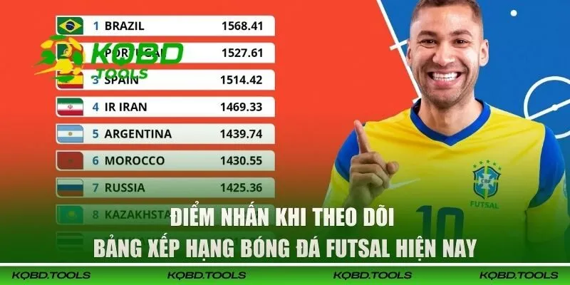 Điểm nhấn khi bạn theo dõi BXH Futsal