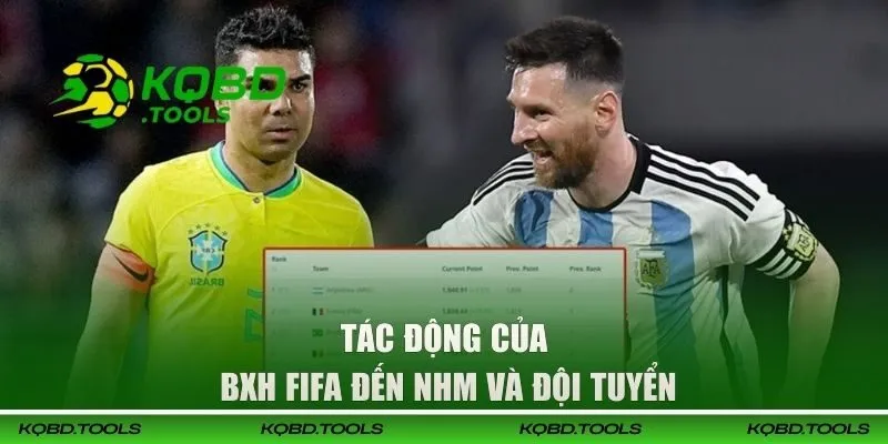 Bảng Xếp Hạng Bóng Đá FIFA | Cập Nhật Mới Nhất Cho NHM 27 Tác động của BXH FIFA đến NHM và đội tuyển
